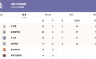 开云体育官方网站-关于切尔西取得胜利，跃升至积分榜前列的信息