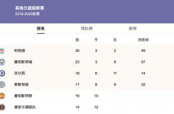 开云体育官方网站-关于切尔西取得胜利，跃升至积分榜前列的信息