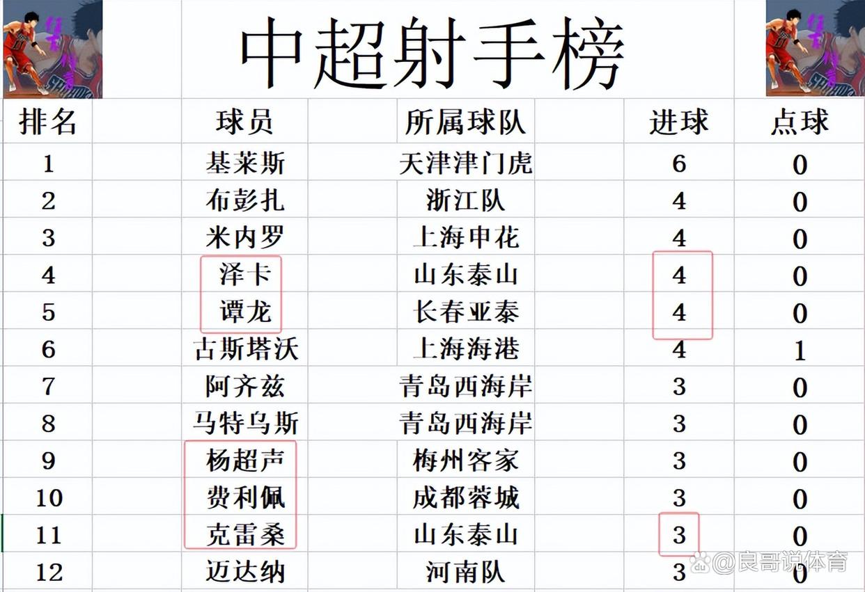 包含球队老将发威，助胜利领跑中超积分榜的词条