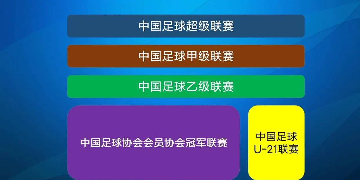 中国足球联赛赛季工作计划实施，球队备战