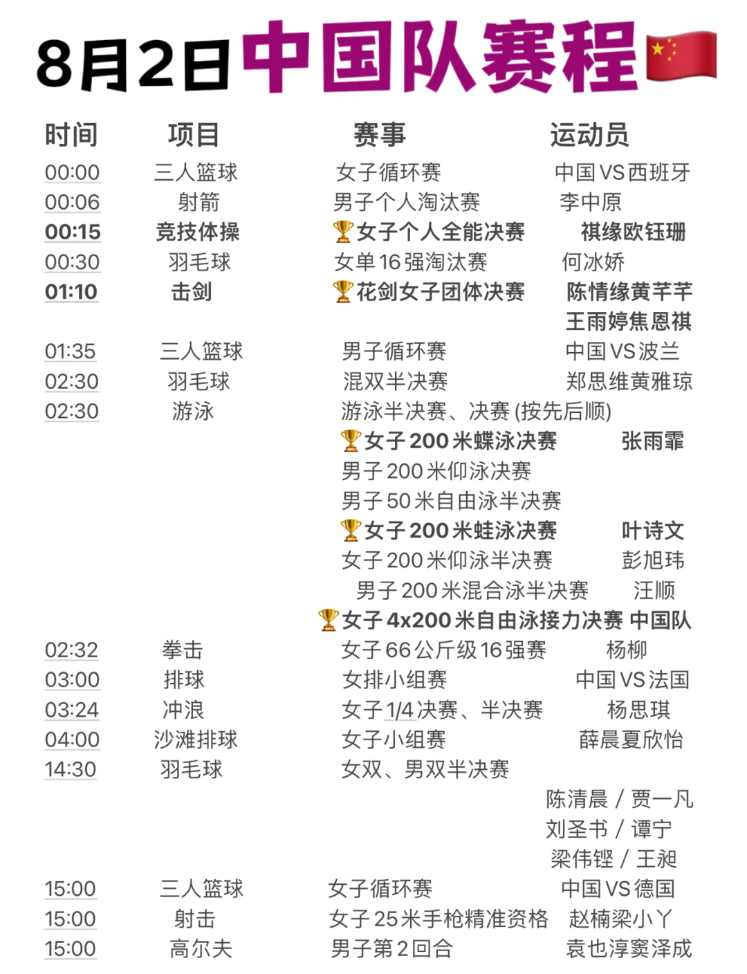 中国代表团表现抢眼,夺金数再添一枚 中国代表团表现抢眼,夺金数再添一枚